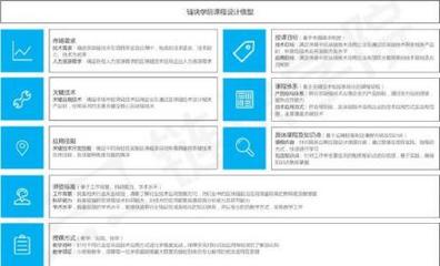 報名區(qū)塊鏈技術(shù)培訓(xùn) 盲目跟風(fēng)還是明智選擇？