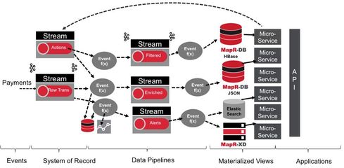 Kubernetes與Kafka 構(gòu)建高彈性微服務(wù)架構(gòu)的數(shù)據(jù)處理與存儲實踐