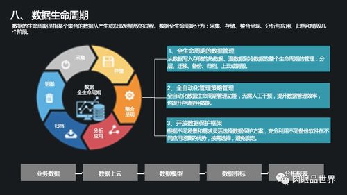 企業(yè)數(shù)字化轉(zhuǎn)型基石 集團(tuán)級數(shù)據(jù)管控、治理與處理存儲一體化解決方案