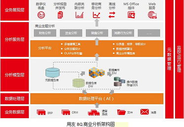 用友軟件集團(tuán)數(shù)據(jù)處理與存儲服務(wù) 賦能企業(yè)數(shù)字化轉(zhuǎn)型的堅實技術(shù)底座